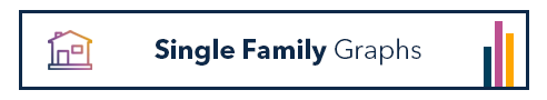 Single Family Graphs Link